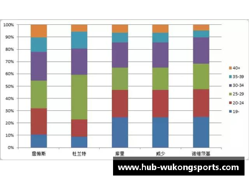 悟空体育NBA季后赛：全面分析和赛季预测 - 副本